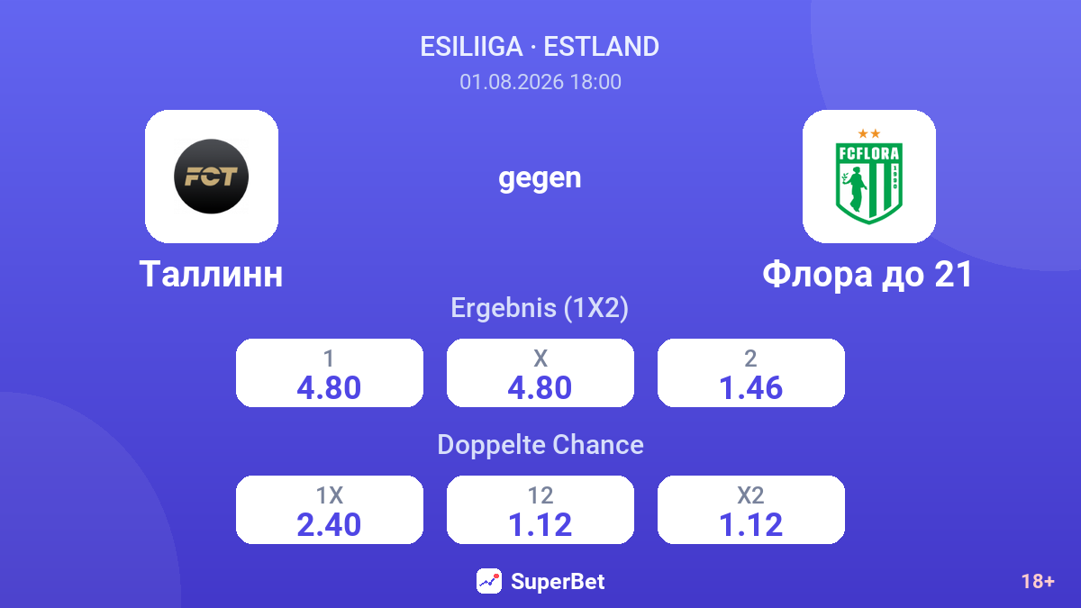 Tallinn gegen Flora U21 — Quoten