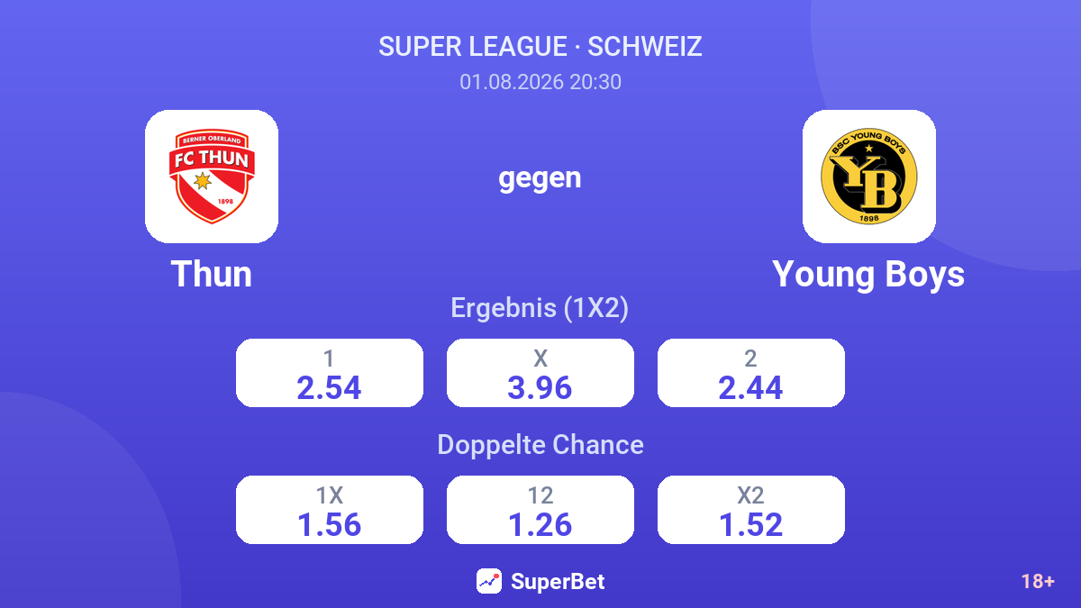 Thun gegen Young Boys — Quoten