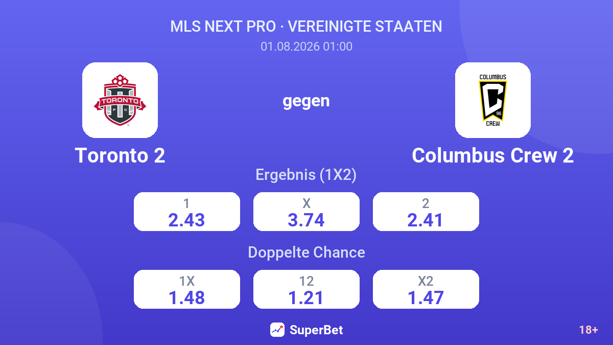 Toronto 2 gegen Columbus Crew 2 — Quoten