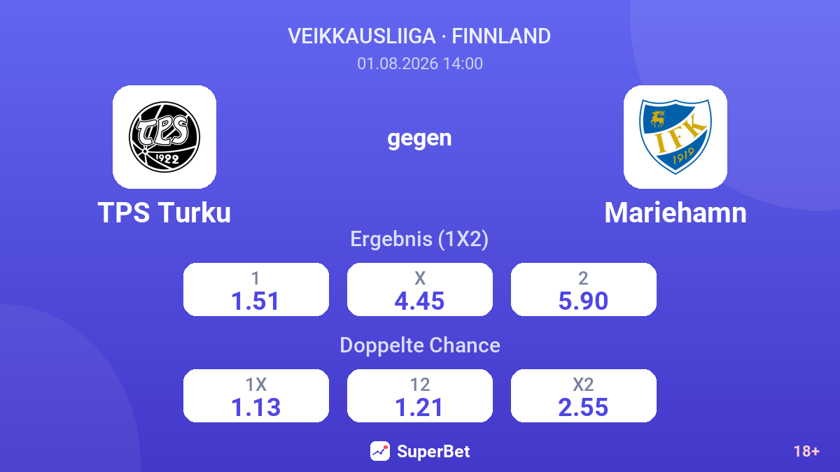 TPS Turku gegen Mariehamn — Quoten