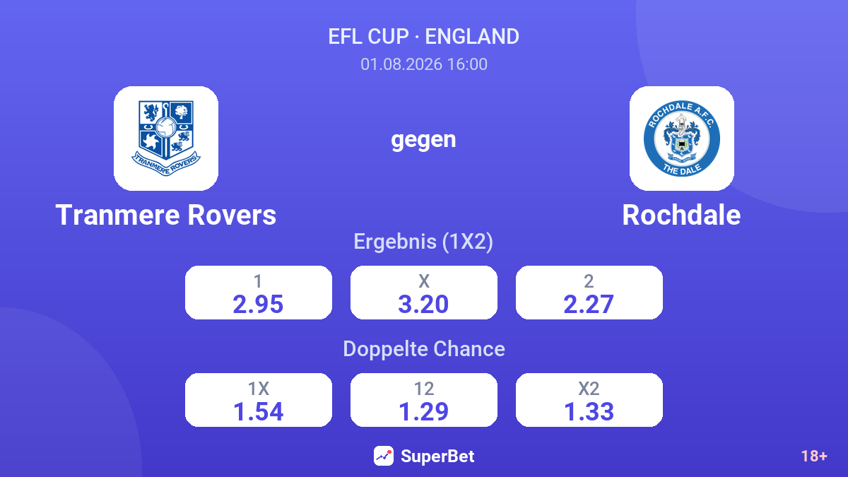 Tranmere Rovers gegen Rochdale — Quoten