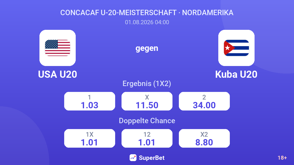 USA U20 gegen Kuba U20 — Quoten
