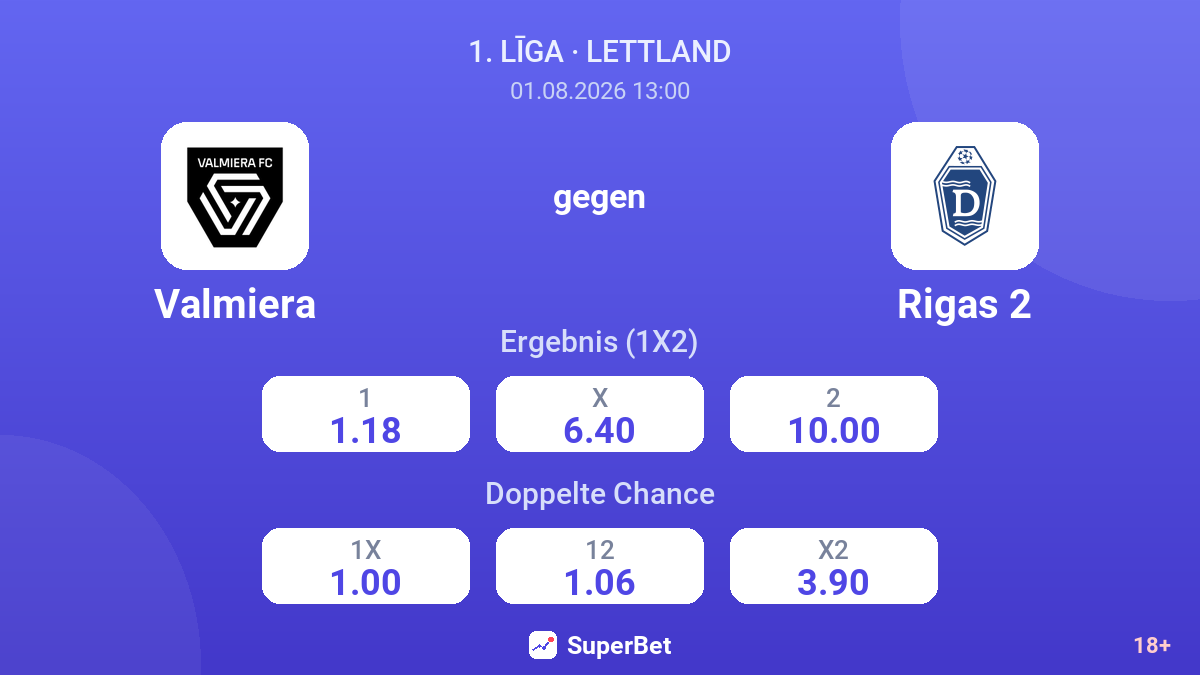 Valmiera gegen Rigas 2 — Quoten