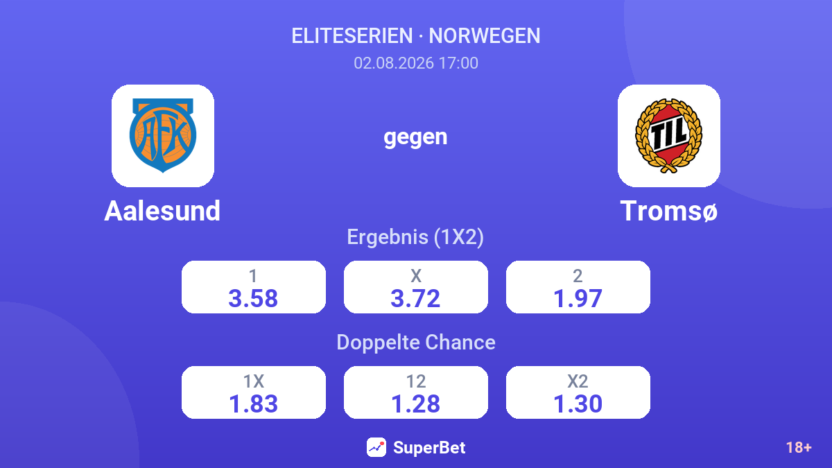 Aalesund gegen Tromsø — Quoten