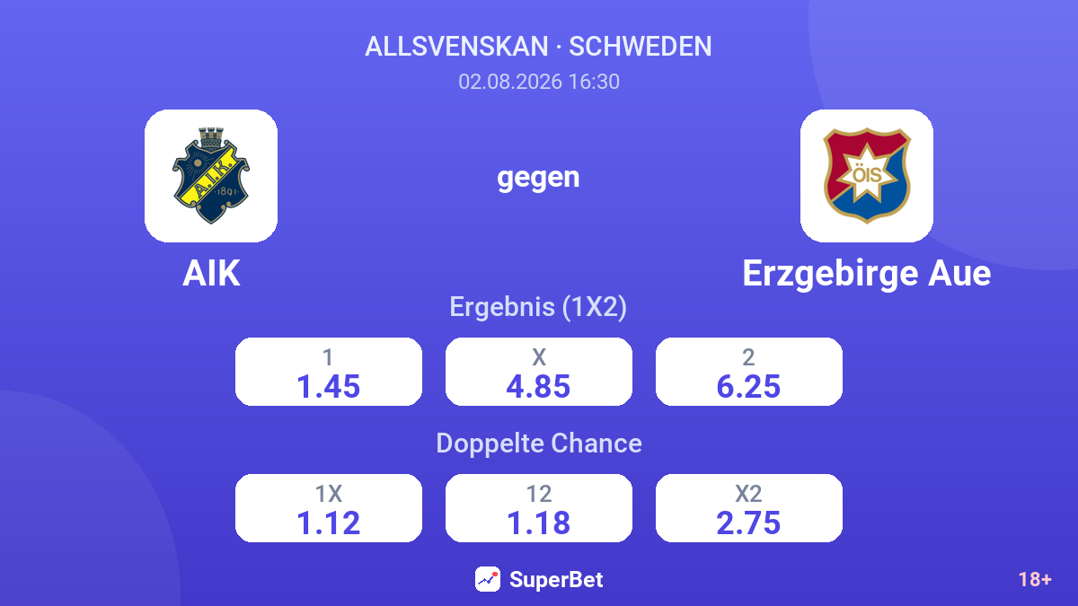 AIK gegen Erzgebirge Aue — Quoten