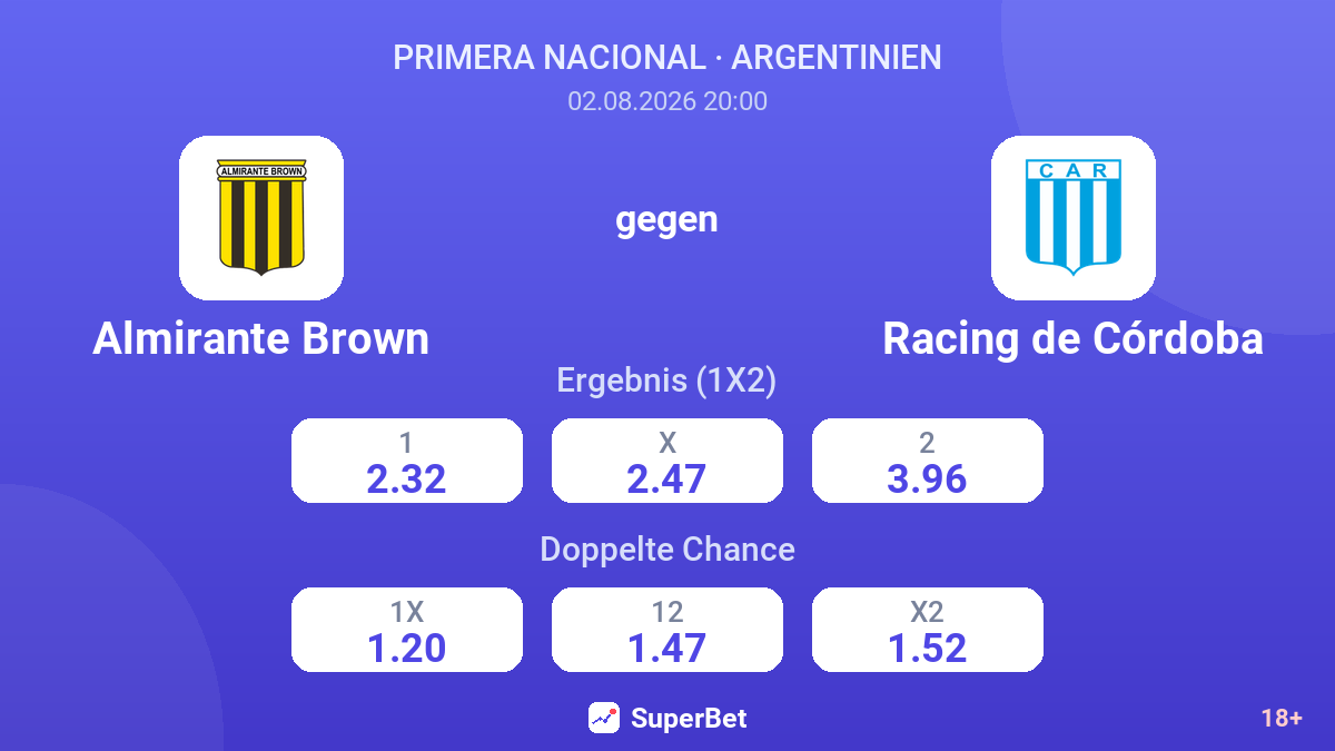 Almirante Brown gegen Racing de Córdoba — Quoten