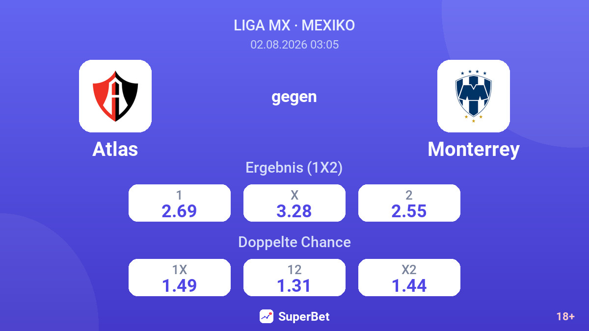 Atlas gegen Monterrey — Quoten
