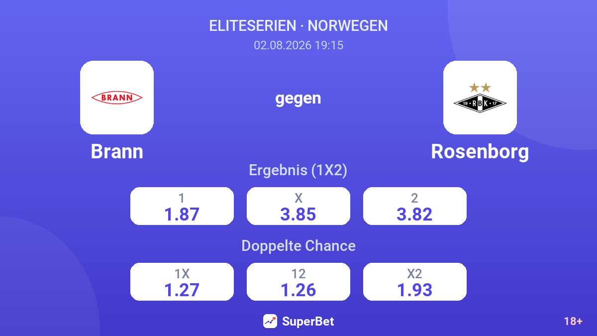 Brann gegen Rosenborg — Quoten