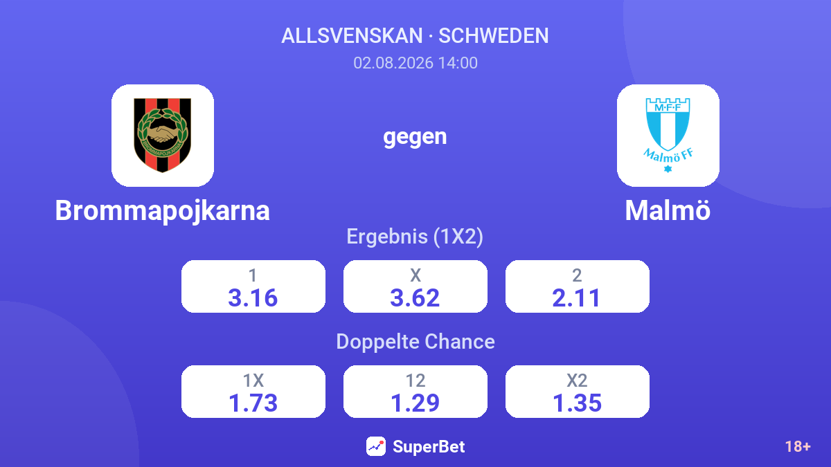 Brommapojkarna gegen Malmö — Quoten