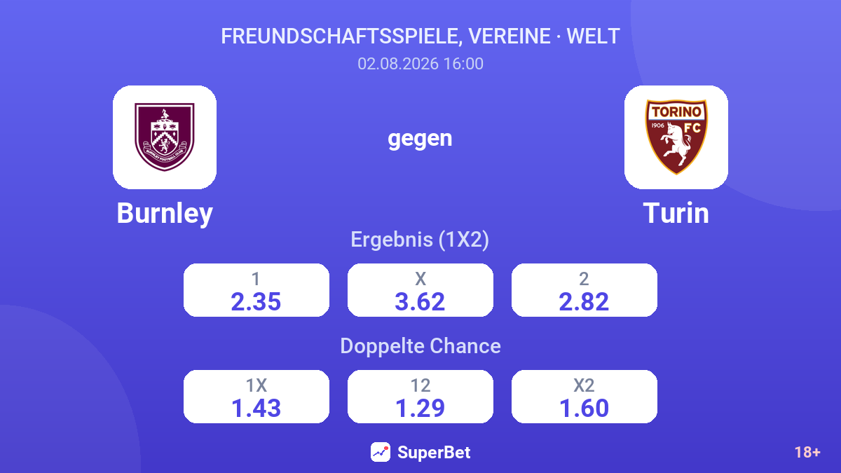 Burnley gegen Turin — Quoten
