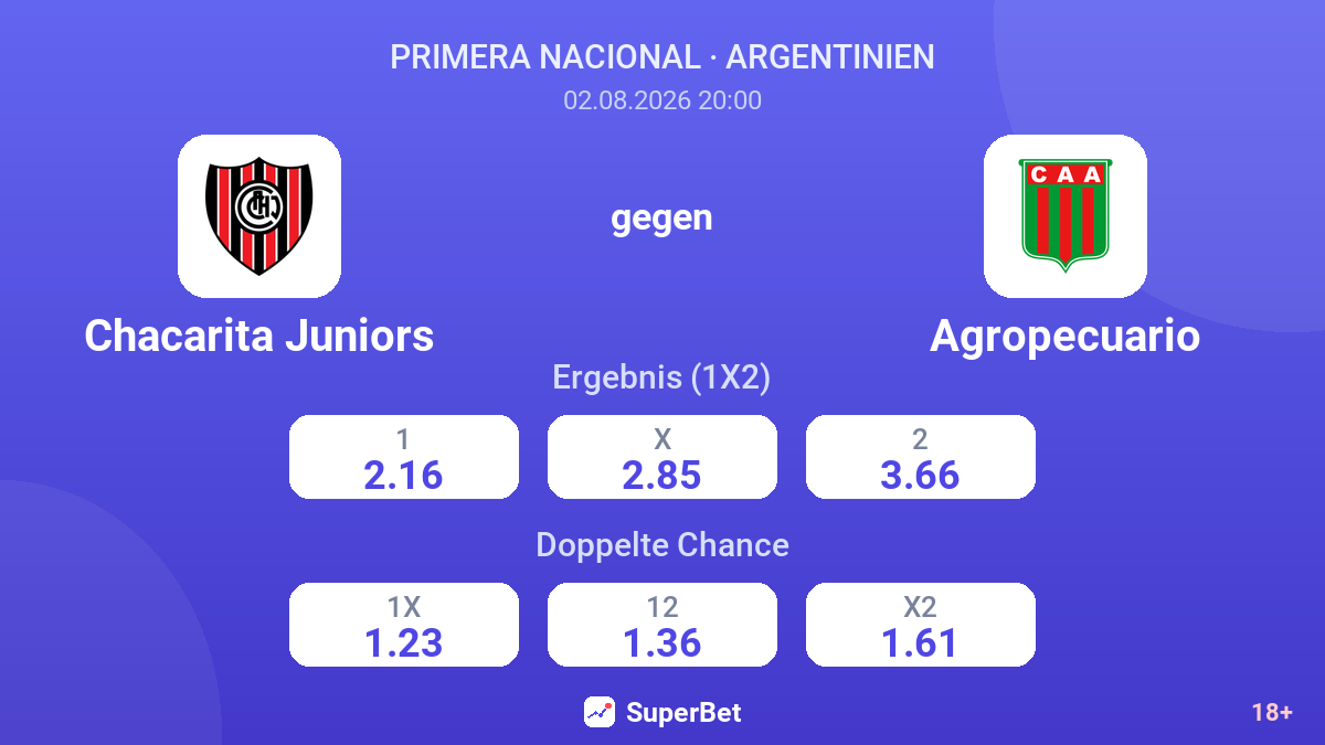 Chacarita Juniors gegen Agropecuario — Quoten