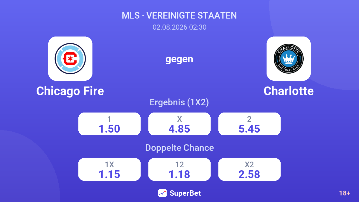 Chicago Fire gegen Charlotte — Quoten