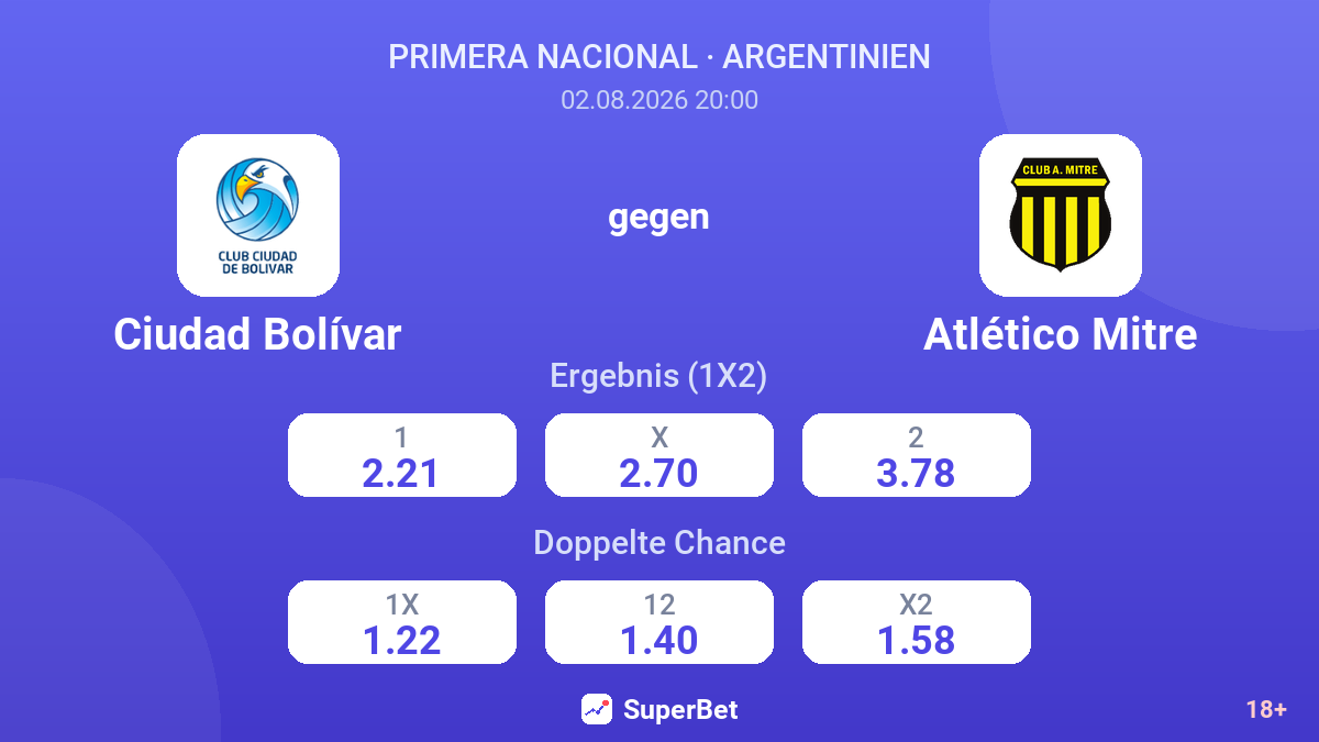 Ciudad Bolívar gegen Atlético Mitre — Quoten