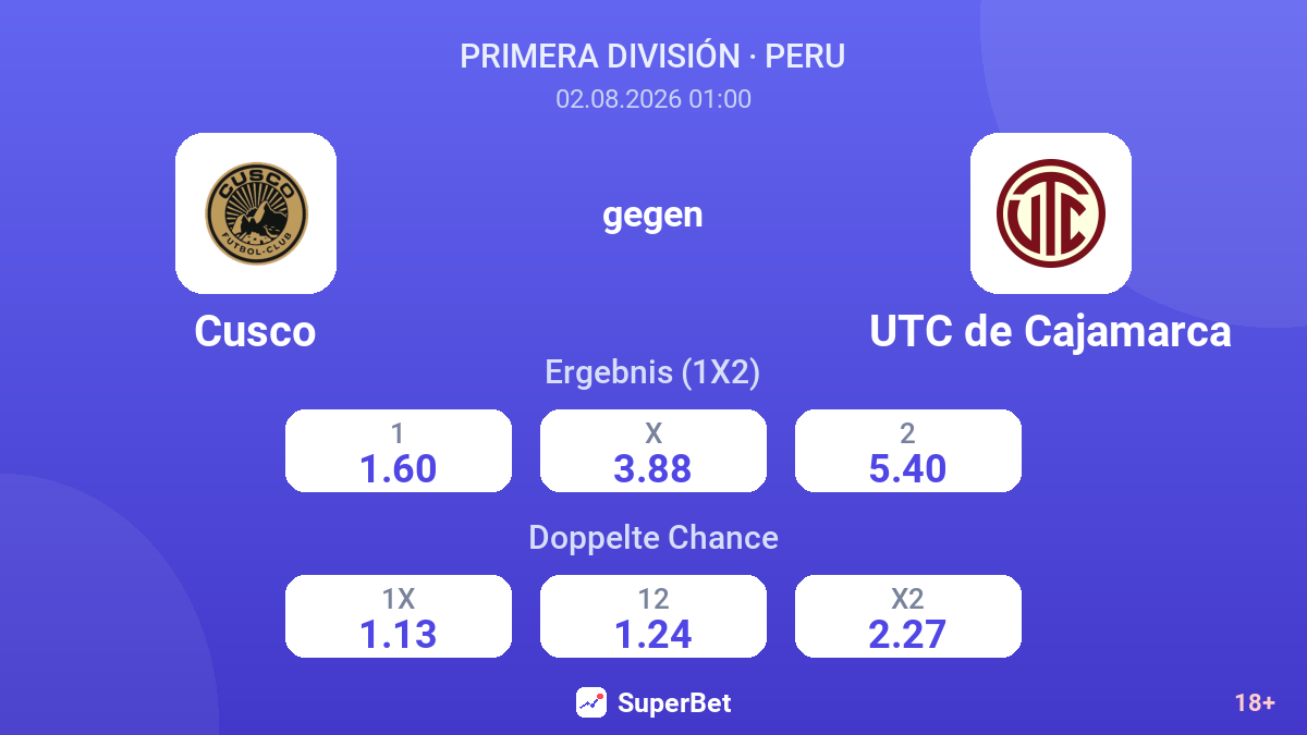 Cusco gegen UTC de Cajamarca — Quoten