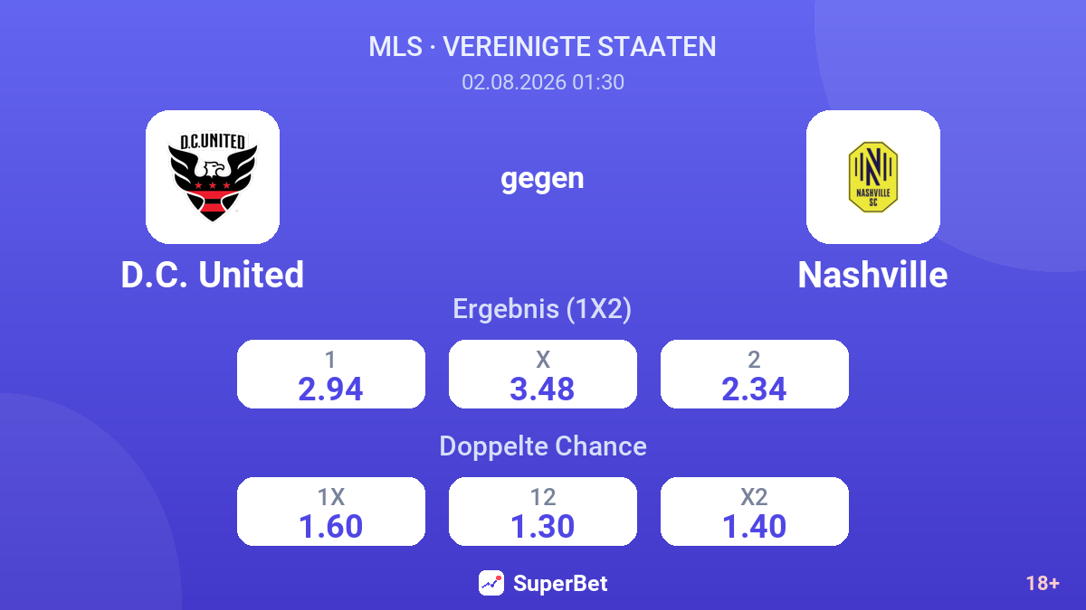 D.C. United gegen Nashville — Quoten