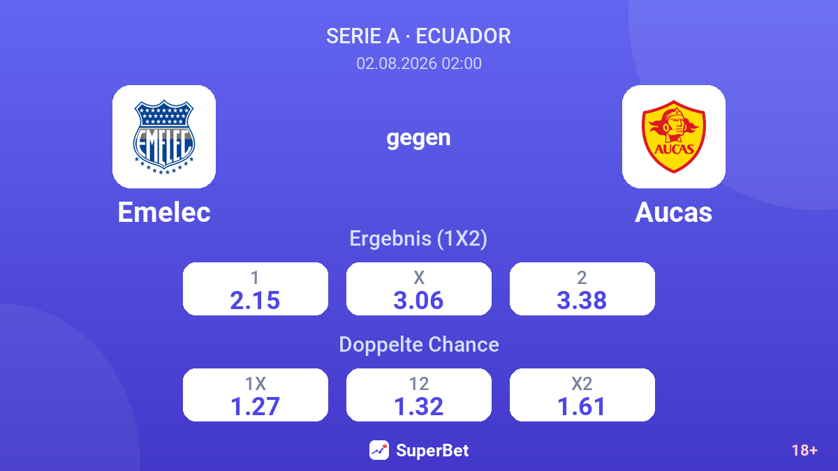 Emelec gegen Aucas — Quoten
