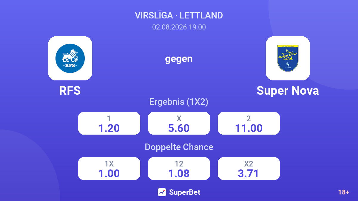 RFS gegen Super Nova — Quoten