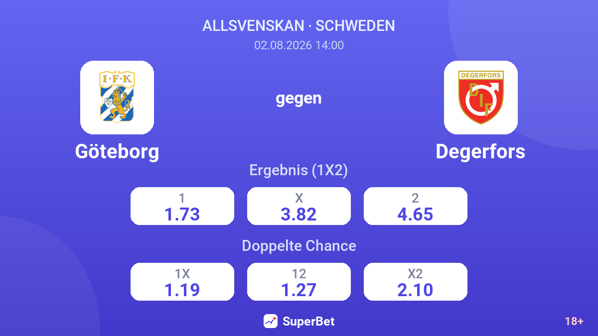 Göteborg gegen Degerfors — Quoten