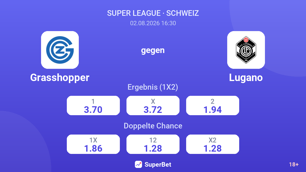 Grasshopper gegen Lugano — Quoten