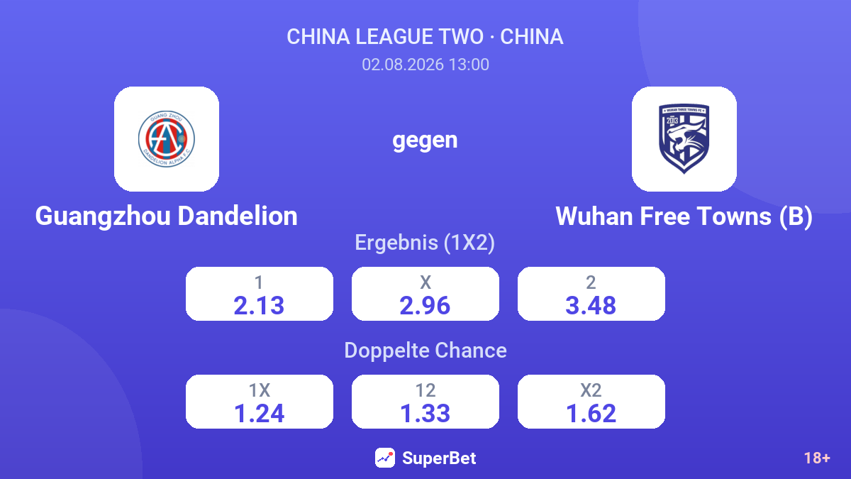 Guangzhou Dandelion gegen Wuhan Free Towns (B) — Quoten