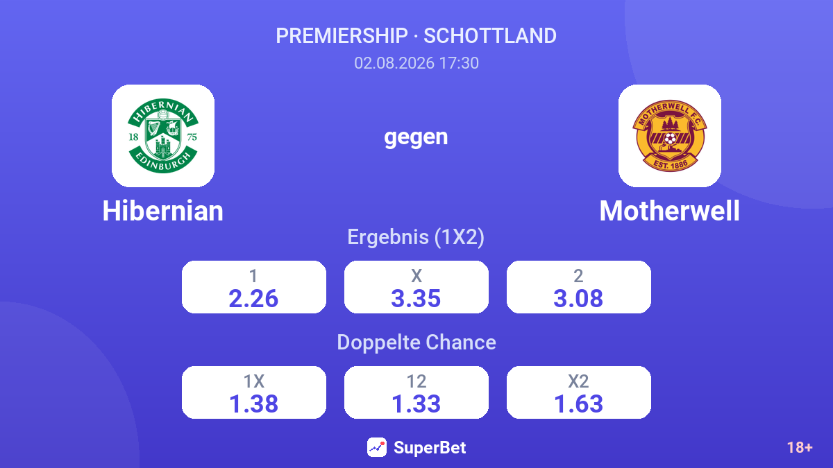 Hibernian gegen Motherwell — Quoten