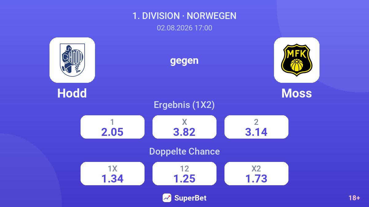 Hodd gegen Moss — Quoten