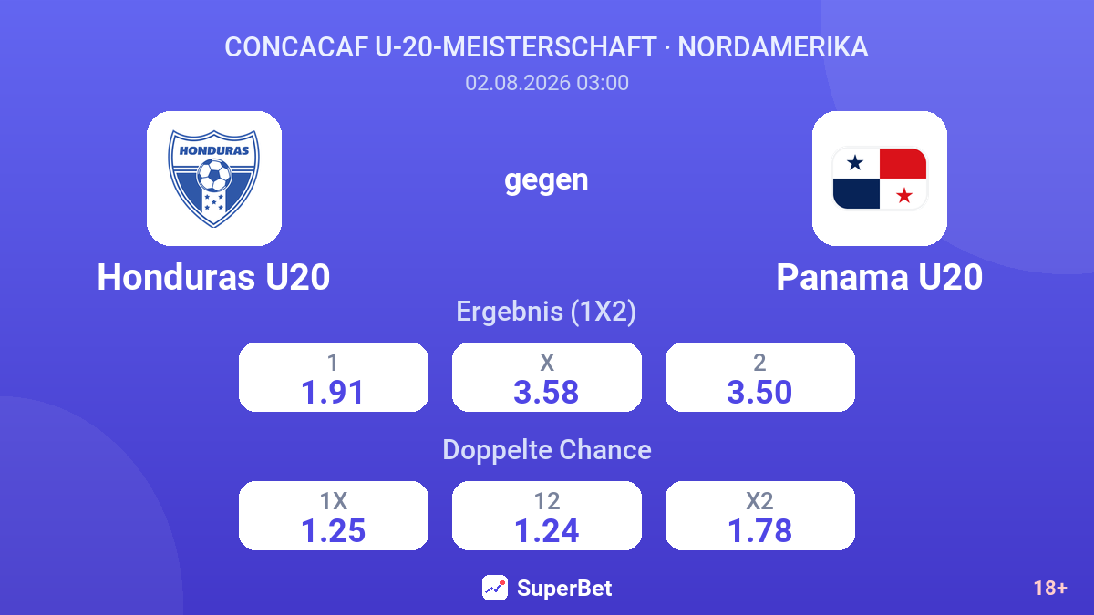 Honduras U20 gegen Panama U20 — Quoten