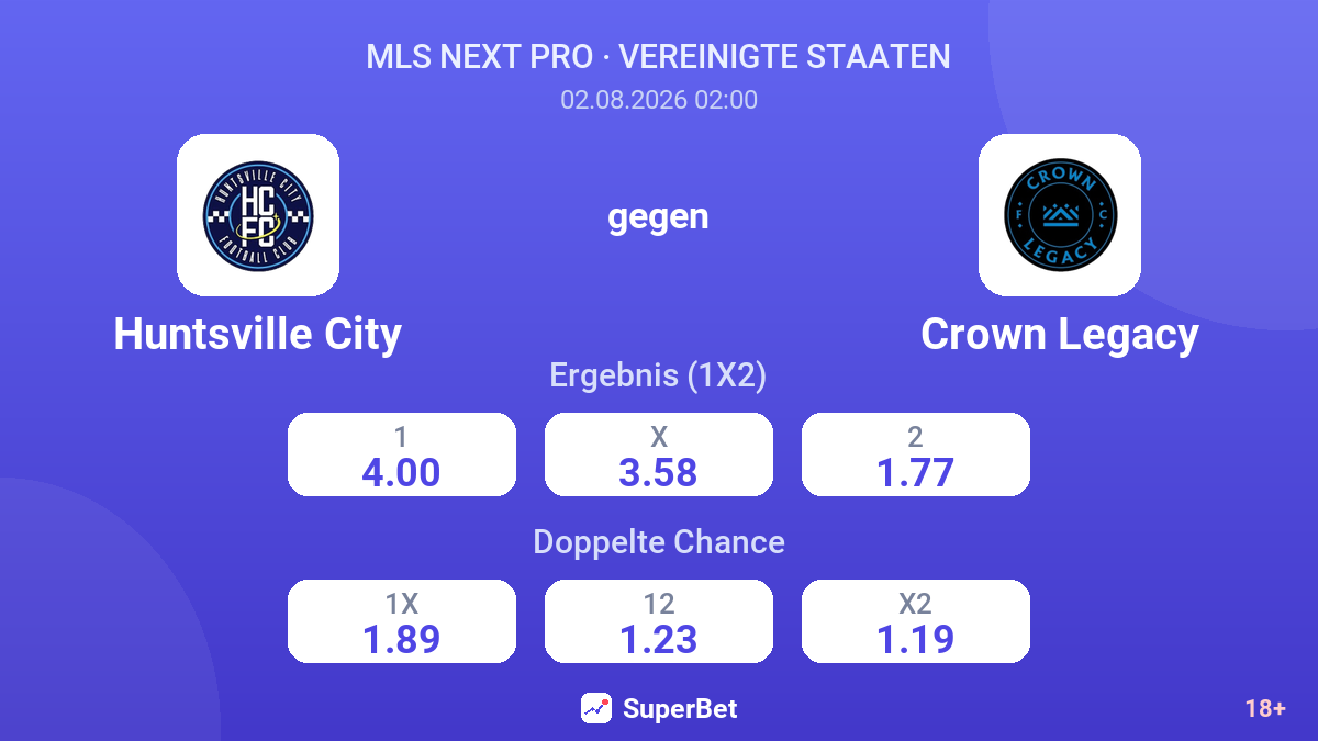 Huntsville City gegen Crown Legacy — Quoten