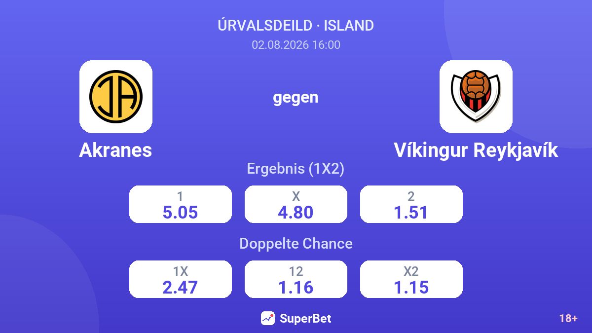Akranes gegen Víkingur Reykjavík — Quoten
