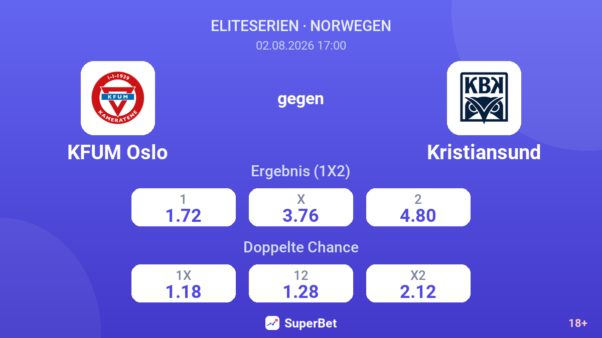 KFUM Oslo gegen Kristiansund — Quoten