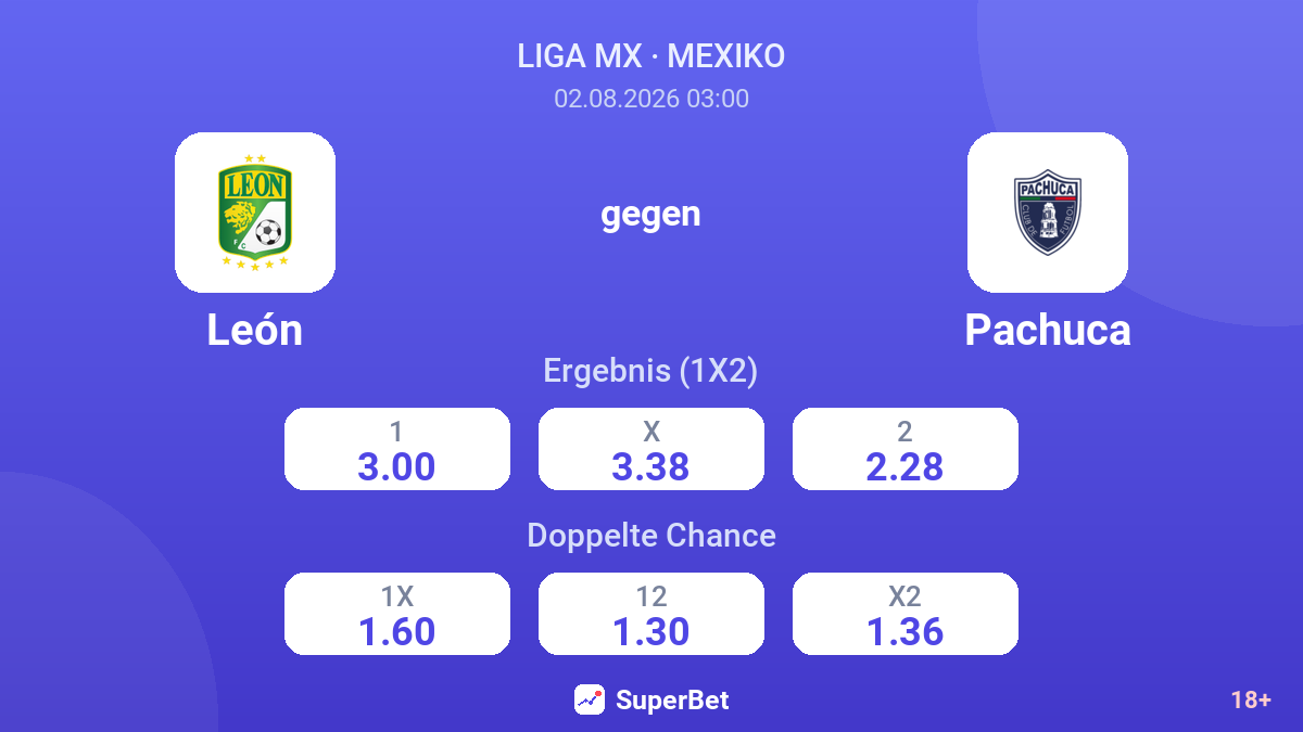 León gegen Pachuca — Quoten