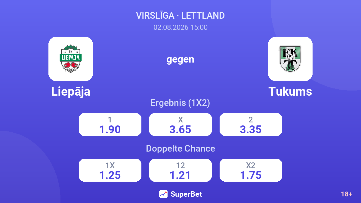 Liepāja gegen Tukums — Quoten