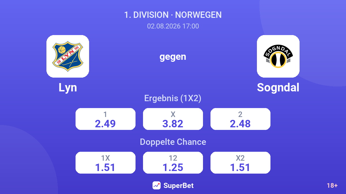 Lyn gegen Sogndal — Quoten