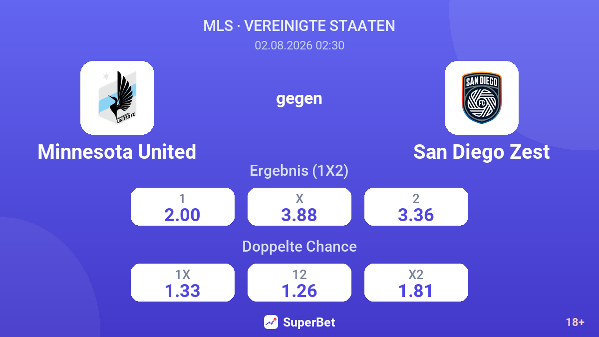 Minnesota United gegen San Diego Zest — Quoten