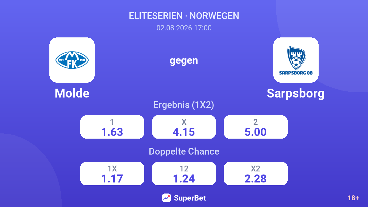Molde gegen Sarpsborg — Quoten