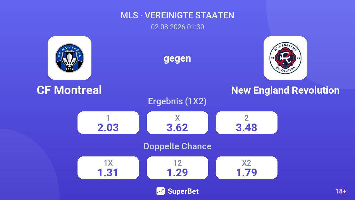 CF Montreal gegen New England Revolution — Quoten
