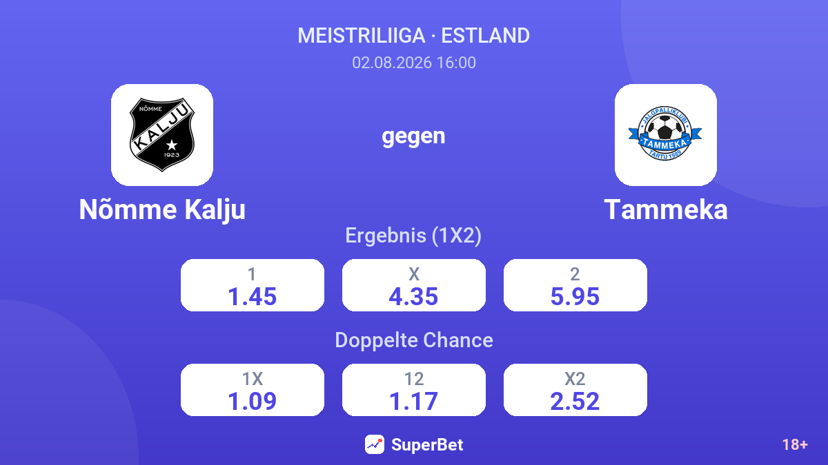 Nõmme Kalju gegen Tammeka — Quoten