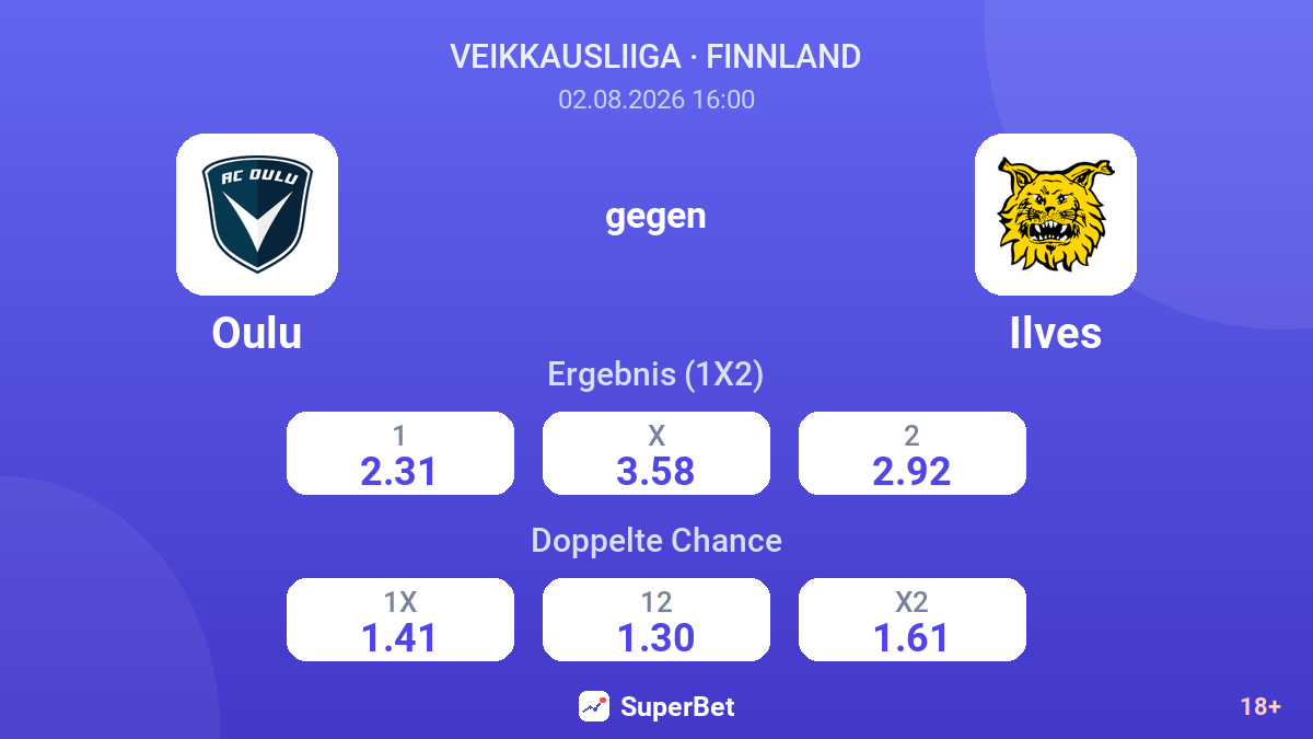 Oulu gegen Ilves — Quoten