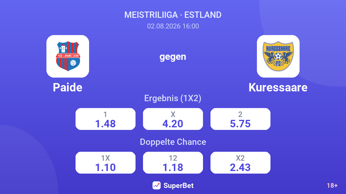 Paide gegen Kuressaare — Quoten