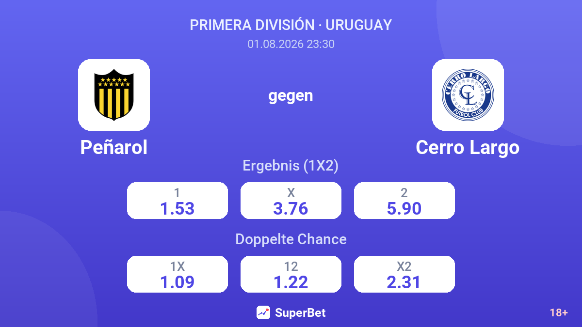 Peñarol gegen Cerro Largo — Quoten