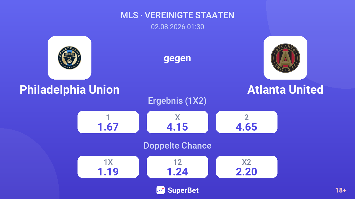Philadelphia Union gegen Atlanta United — Quoten
