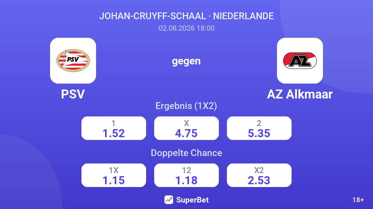PSV gegen AZ Alkmaar — Quoten