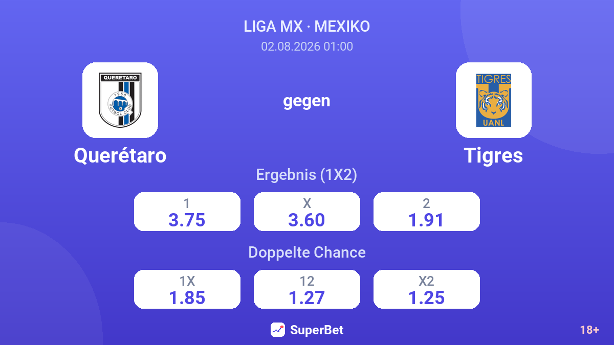 Querétaro gegen Tigres — Quoten