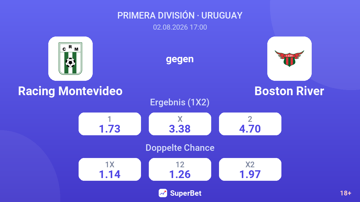 Racing Montevideo gegen Boston River — Quoten