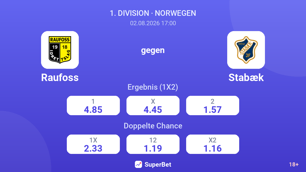 Raufoss gegen Stabæk — Quoten