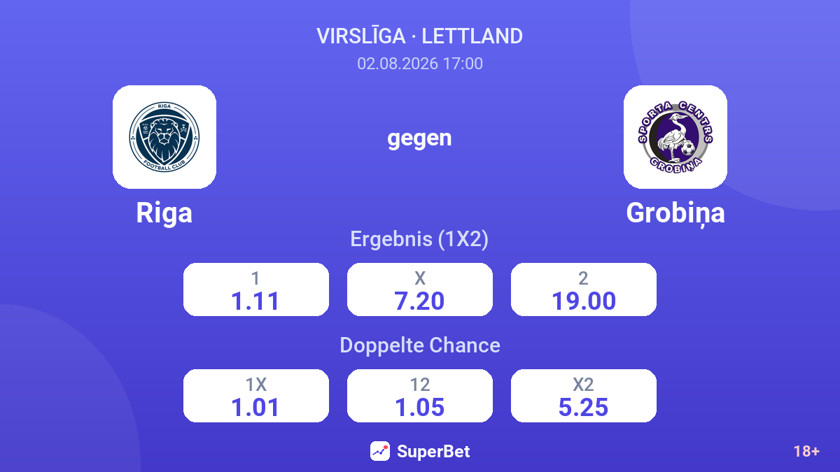 Riga gegen Grobiņa — Quoten