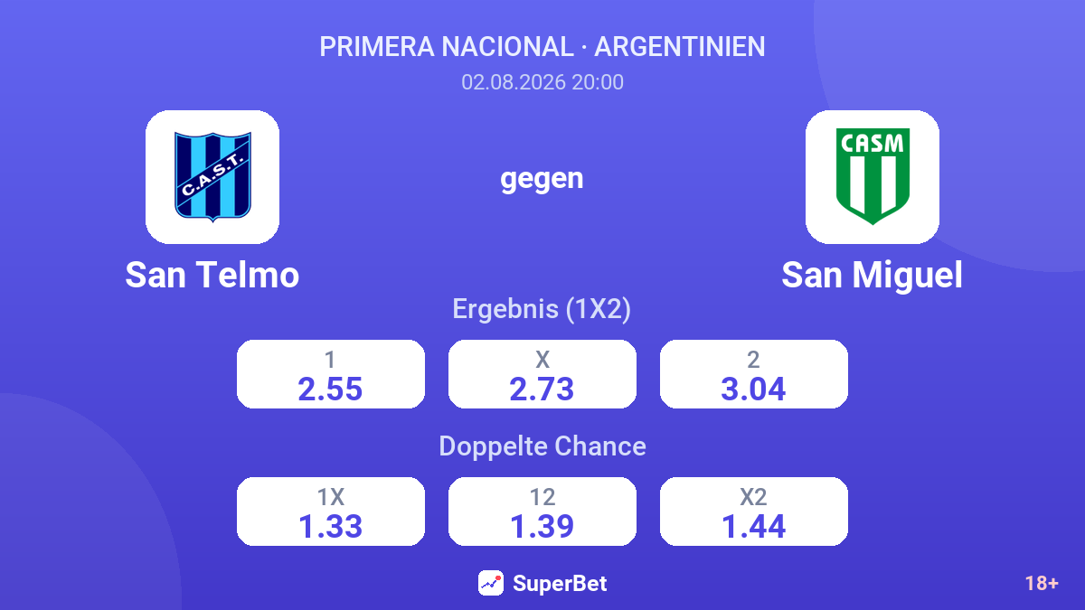 San Telmo gegen San Miguel — Quoten