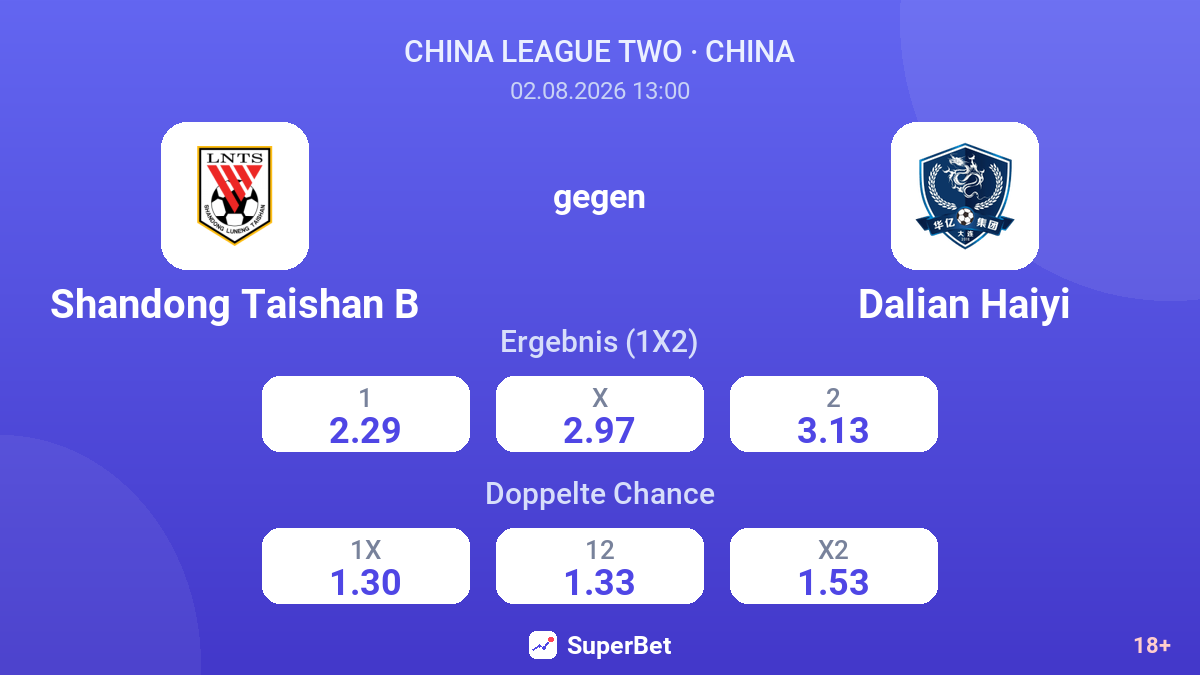 Shandong Taishan B gegen Dalian Haiyi — Quoten