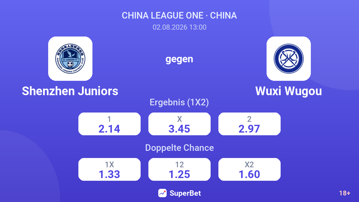Shenzhen Juniors gegen Wuxi Wugou — Quoten