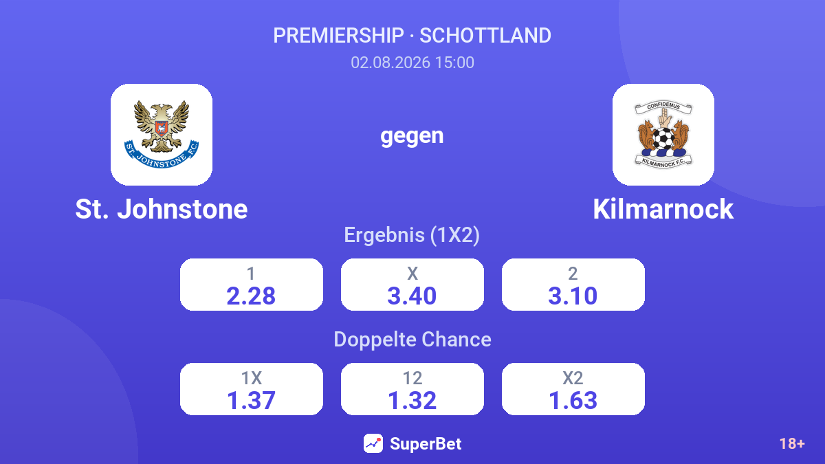 St. Johnstone gegen Kilmarnock — Quoten